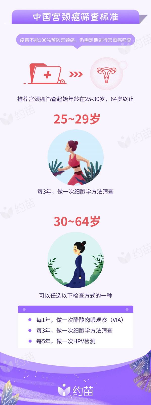 盐城宫颈癌筛查指南