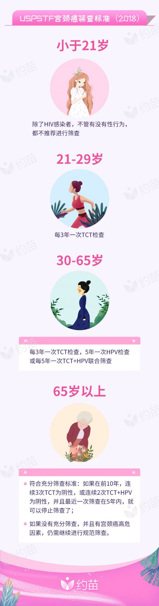 盐城宫颈癌筛查指南