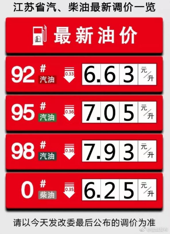 盐城汽车油价下降了吗