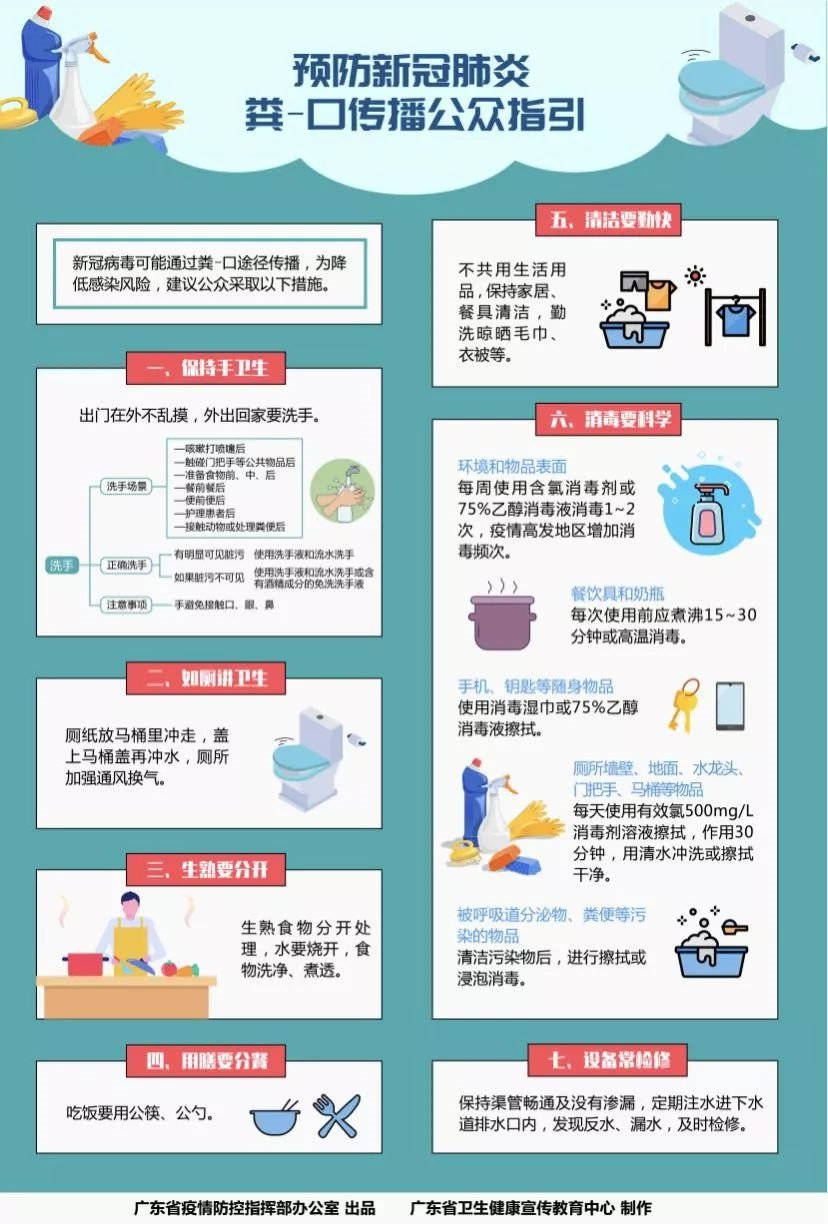预防下水道传播病毒指南
