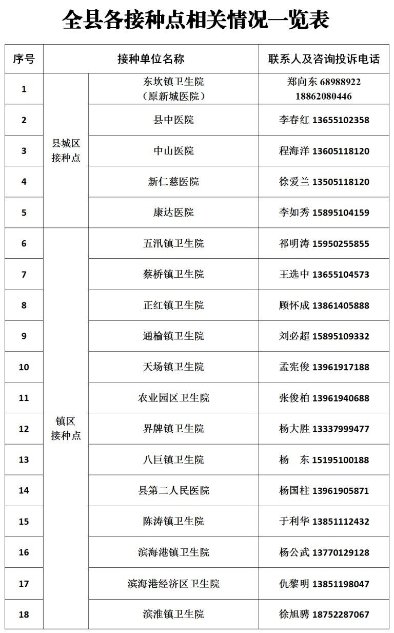 2021滨海县新冠病毒疫苗接种点调整通知