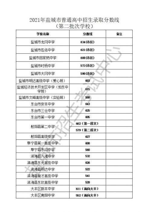 2021盐城中考第二批次学校分数线