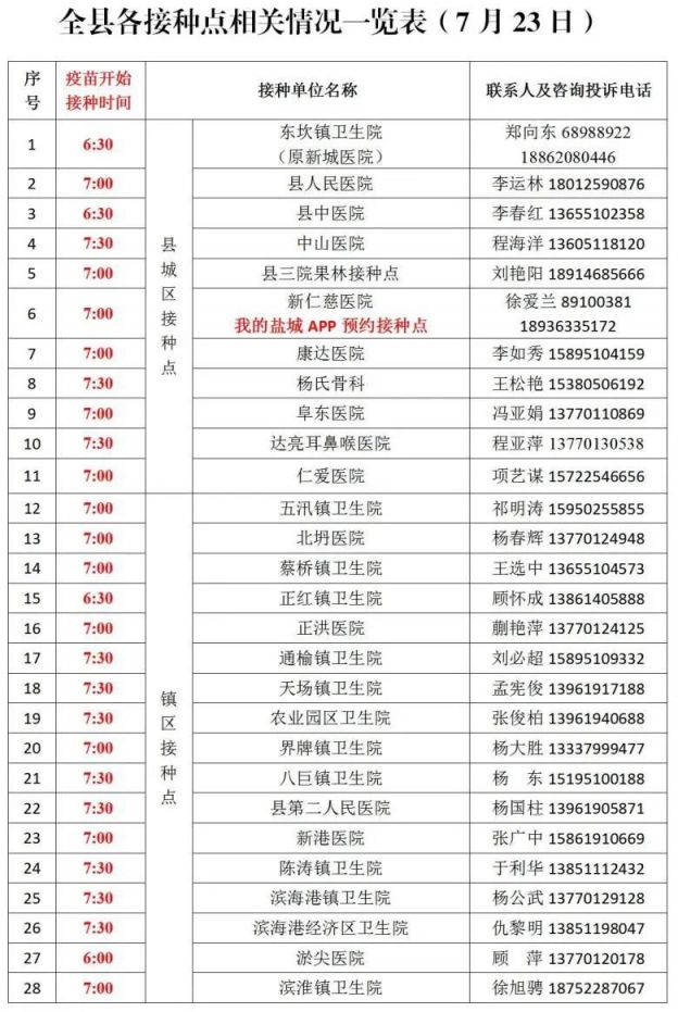 2021盐城滨海新冠疫苗接种公告（持续更新）