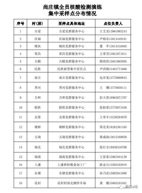 2021盐城盐都区尚庄镇开展全员核酸检测演练