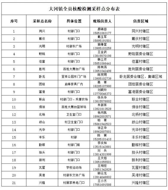 2021盐城盐都区大冈镇开展全员核酸检测演练
