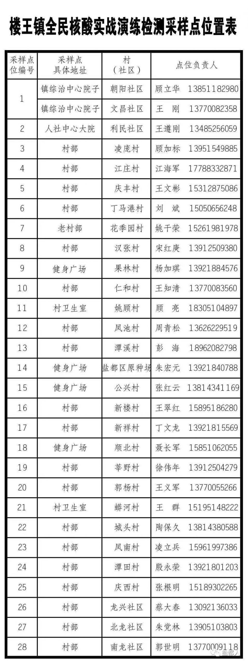 盐城盐都区楼王镇开展全员核酸检测演练