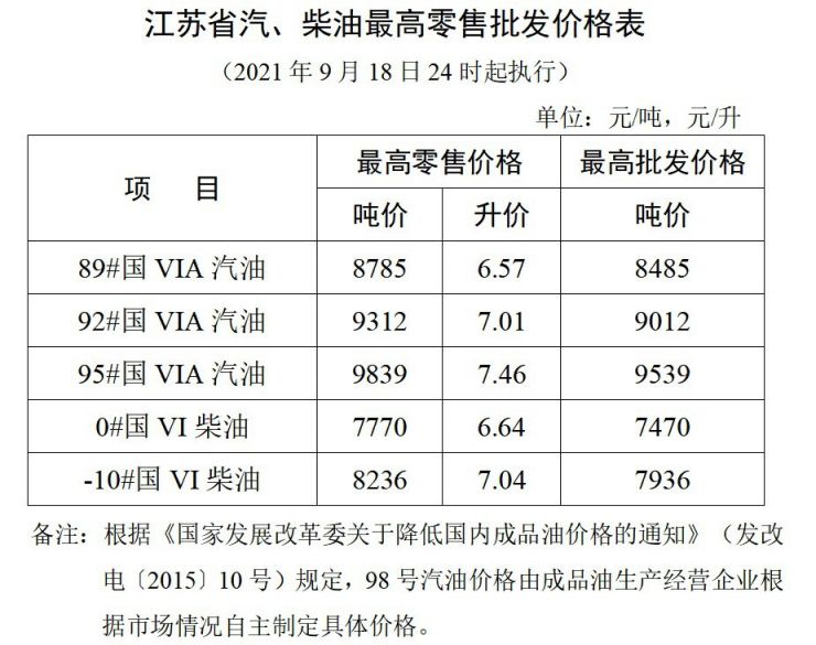 2021年9月18日盐城油价最新调整