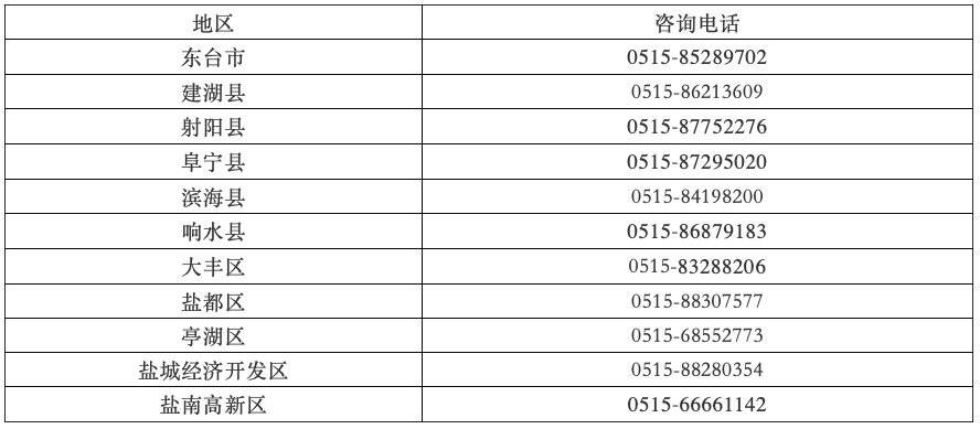 盐城核酸检测采样码登录不了怎么办？