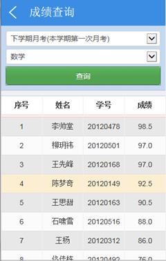 总分查询:可通过选择考试项查询孩子所在班级的成绩单,有颜色的一