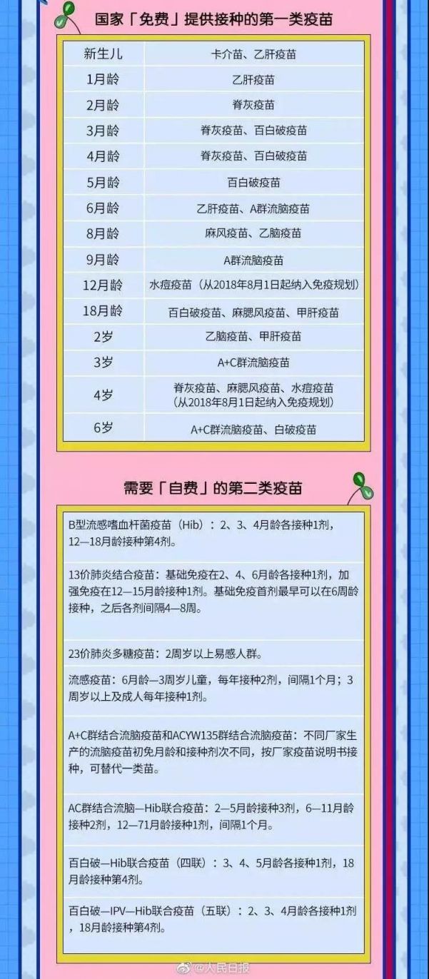 公民 自费并且自愿受种的其他疫苗.
