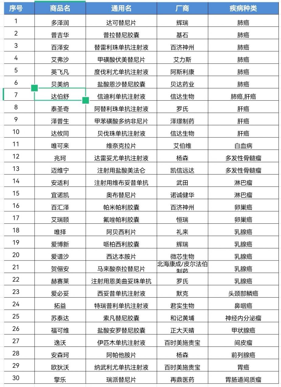 阳江市惠民保抗癌特效药指哪些?