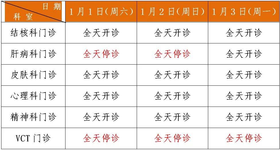 阳江市公共卫生医院2022年元旦门诊安排