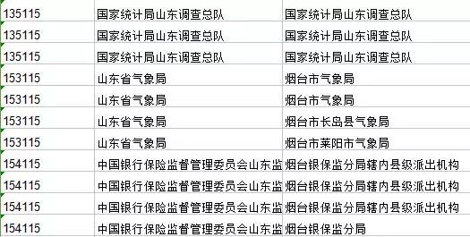 烟台2019年常住人口_2019威海文登整骨烟台医院医护人员招聘公告 40人