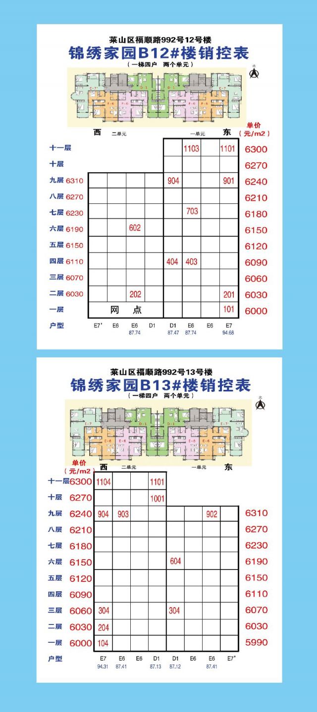 2018烟台共有产权房锦绣家园户型图二附销控表