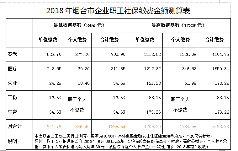 低费7人口_人口普查