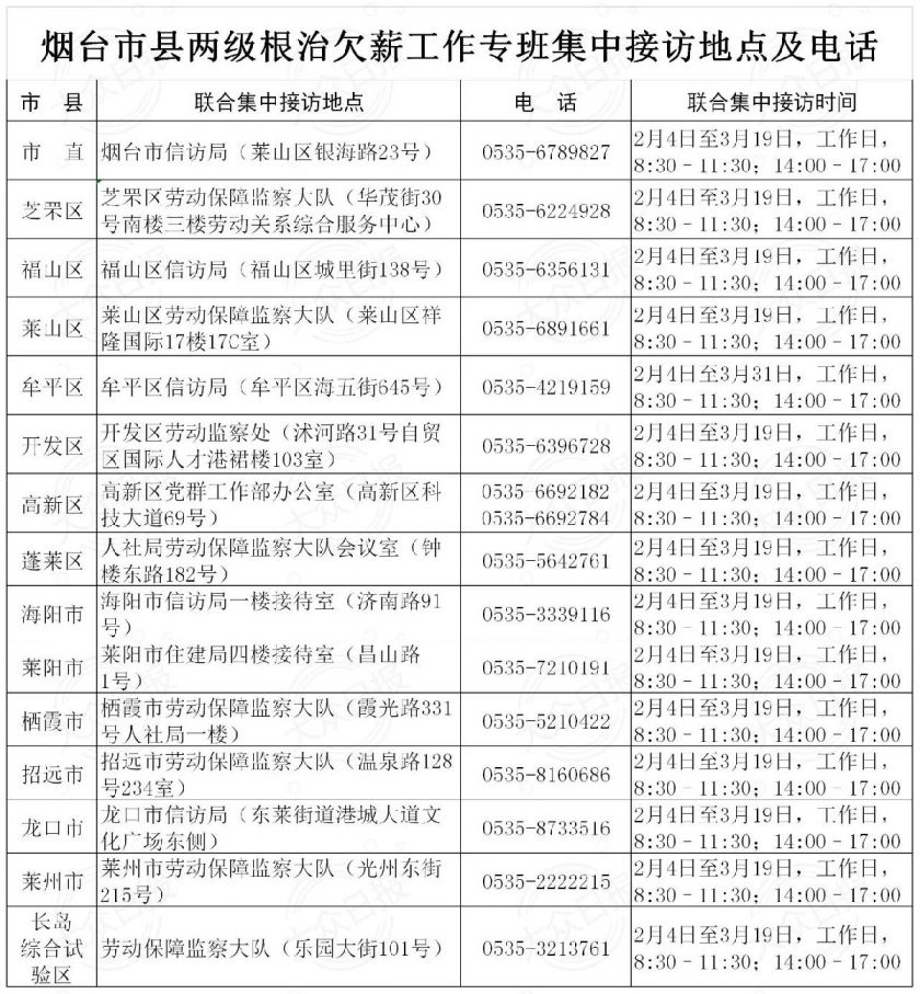 烟台市县两级根治欠薪工作专班集中接访地点及电话