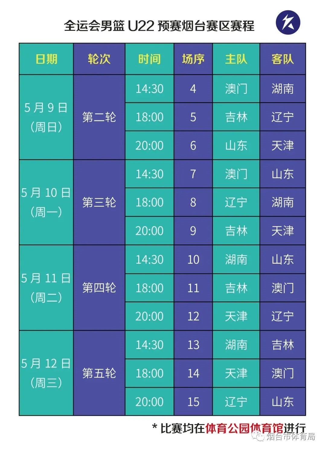 第22届中国大学生篮球联赛男篮一级联赛全国大赛赛程