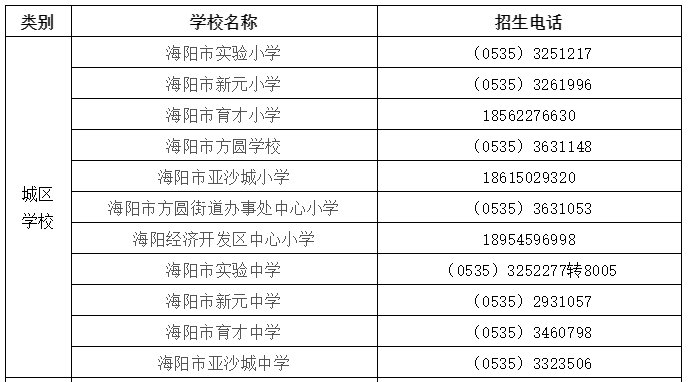 海阳人口有多少2021_2021年烟台海阳市卫生健康系统事业单位公开招聘工作人员