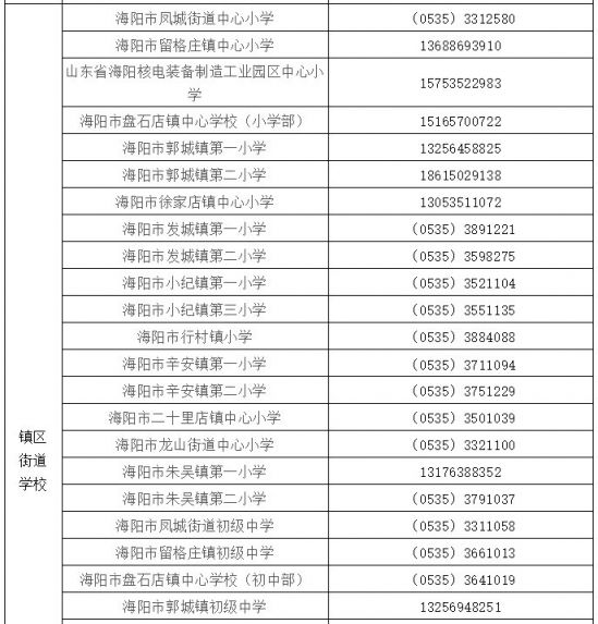 海阳人口有多少2021_2021年烟台海阳市卫生健康系统事业单位公开招聘工作人员(2)