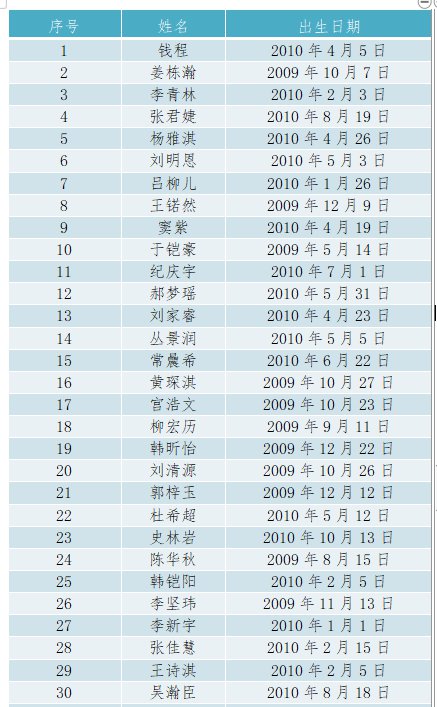 2021年烟台青华中学初中部招生简章