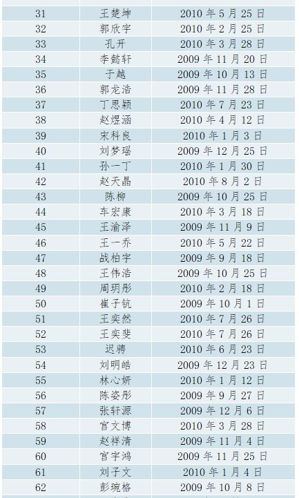 2021年烟台青华中学初中部招生简章