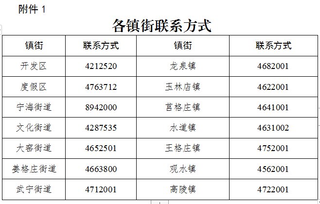 牟平人口_烟台的 新城 那么多,选哪个