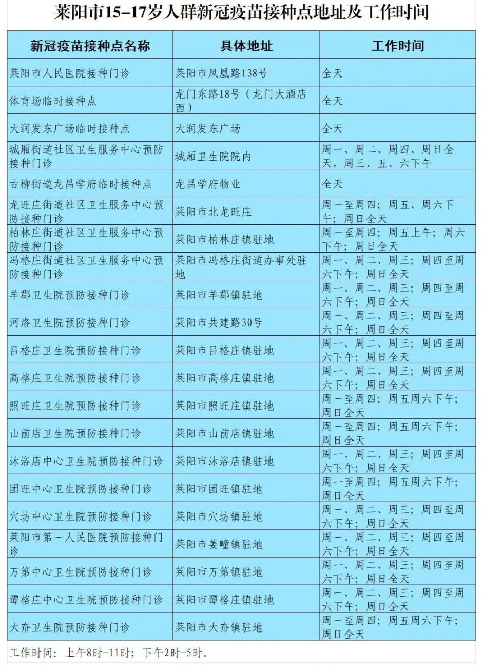 莱阳市15-17岁人群新冠疫苗接种点地址及工作时间