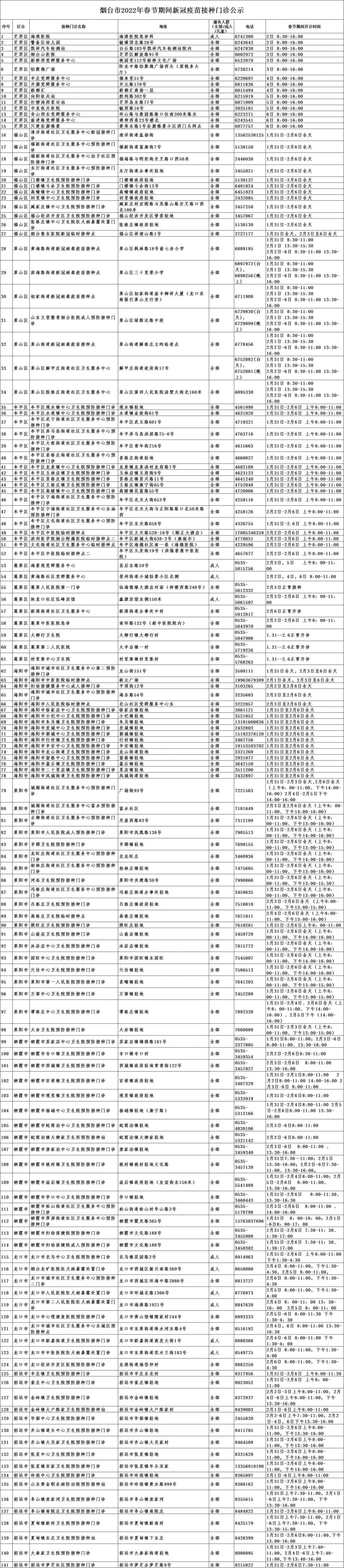 2022年春节假期烟台市新冠疫苗接种点(名称+地址+电话)