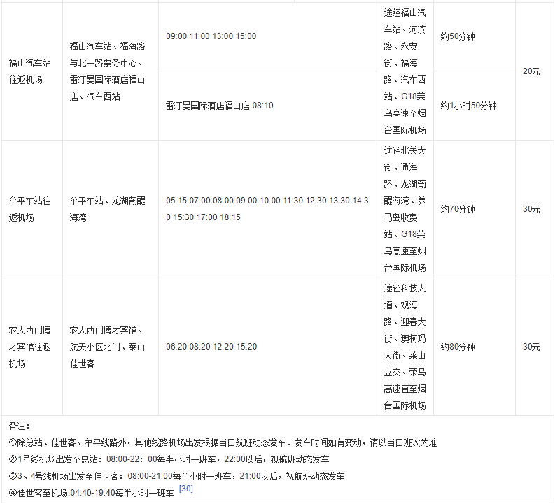 蓬莱国际机场的机场巴士线路及时刻表