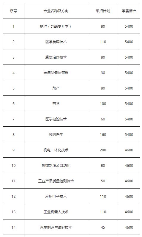 岳阳职业学院学费收费标准   岳阳职业技术学院2021年三年制大专单招