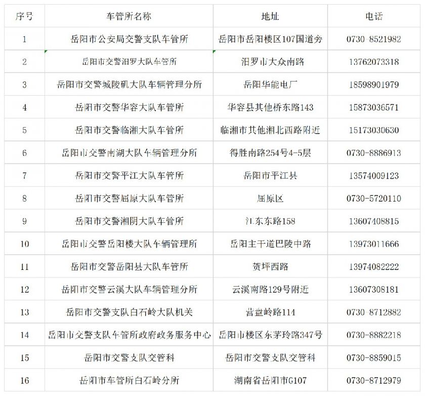 岳阳市车管所一览表（地址+电话）
