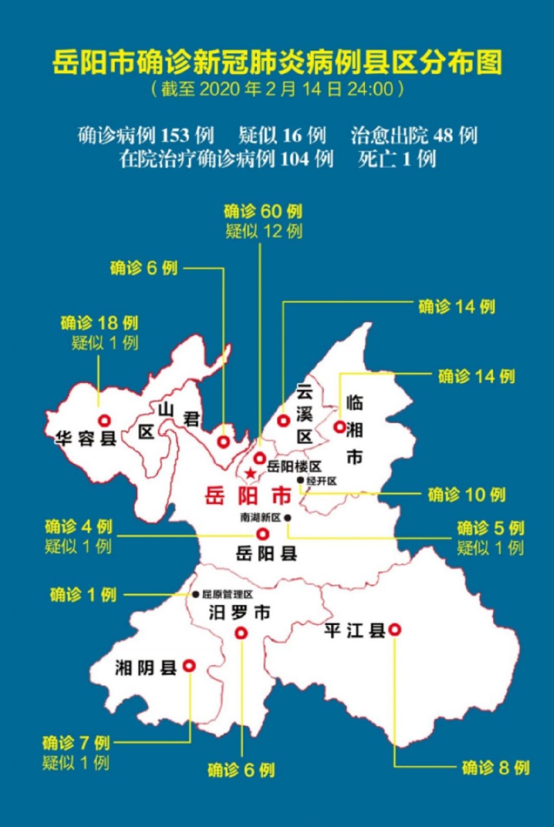 岳阳新型肺炎确诊153人县区分布图(2月15日更新)