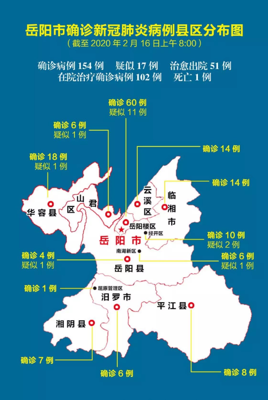 岳阳新型肺炎确诊154人县区分布图2月16日更新