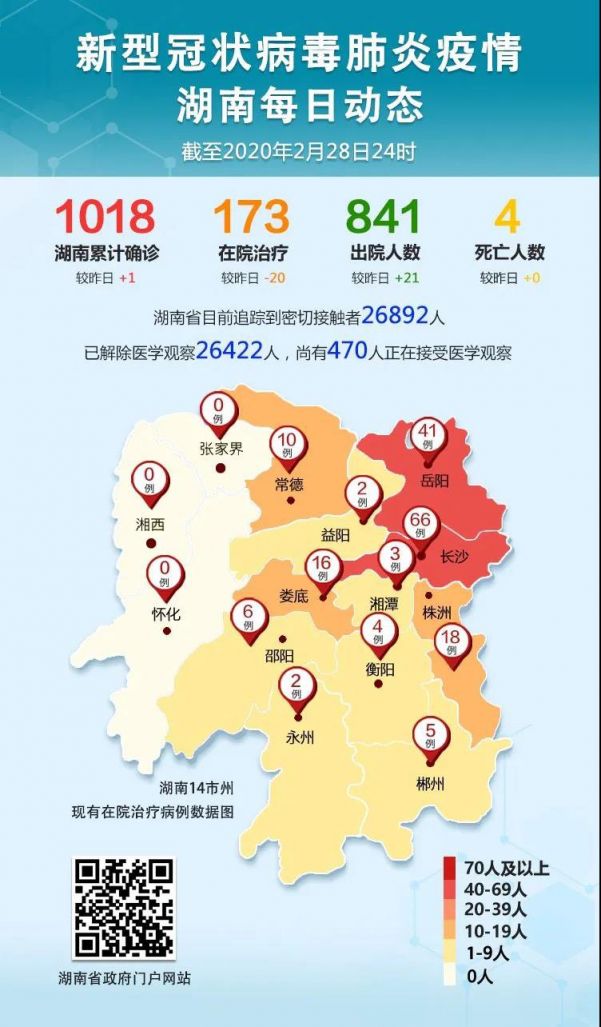 湖南14市州现有在院治疗病例数据分布图