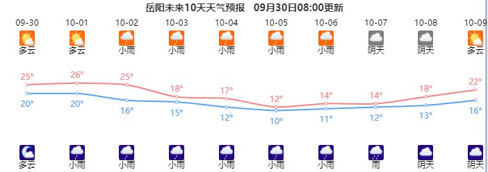 岳阳2020国庆天气怎么样(持续更新)