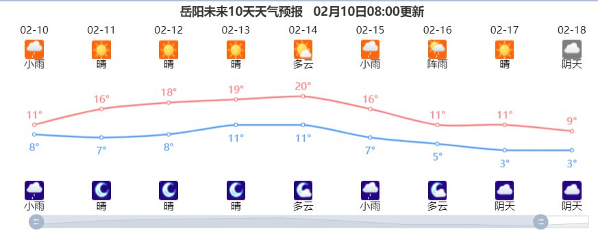 岳阳市春节天气预报