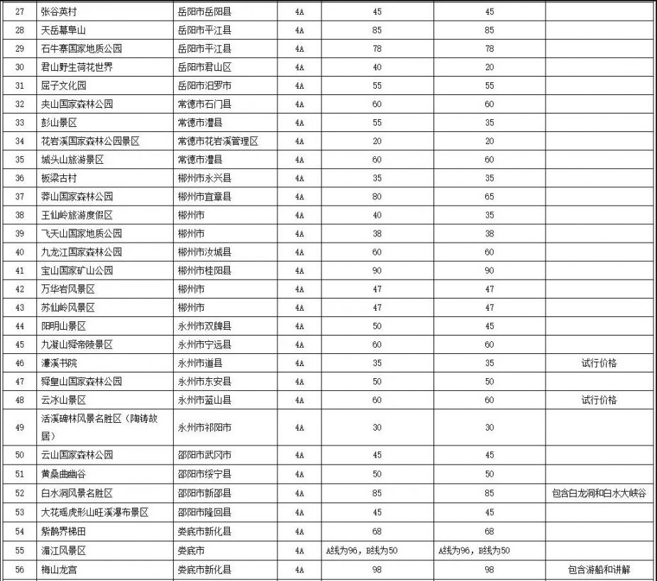 湖南a级景区门票收费标准- 岳阳本地宝