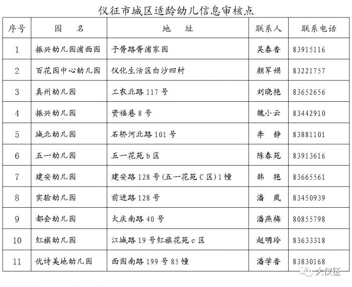 2021仪征市城区幼儿园适龄幼儿信息采集工作公告