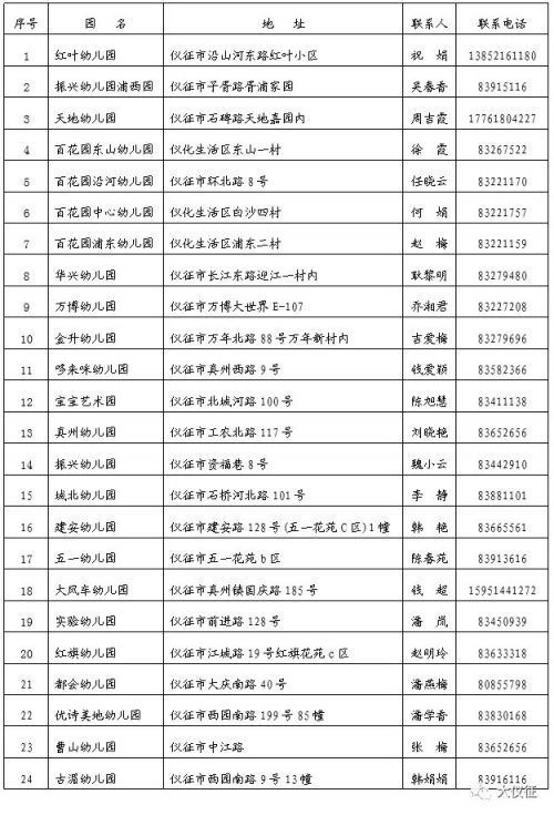 仪征市城区幼儿园招生咨询电话
