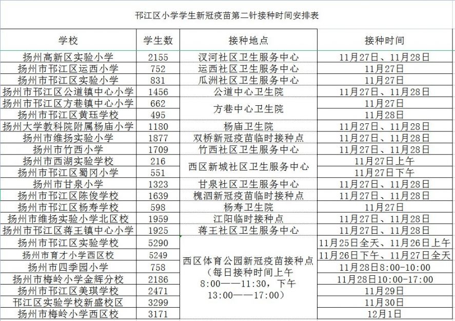 扬州邗江区3-11周岁人员新冠疫苗第二针接种时间安排