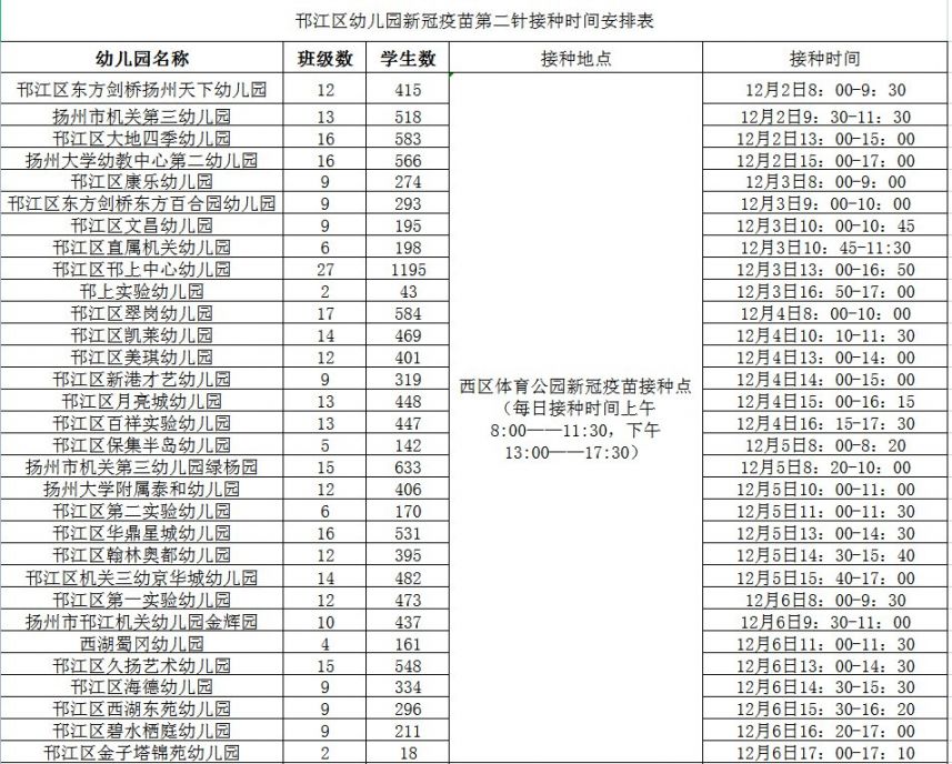 扬州邗江区3-11周岁人员新冠疫苗第二针接种时间安排