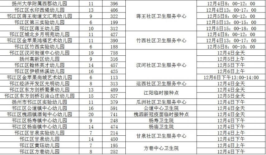 扬州邗江区3-11周岁人员新冠疫苗第二针接种时间安排