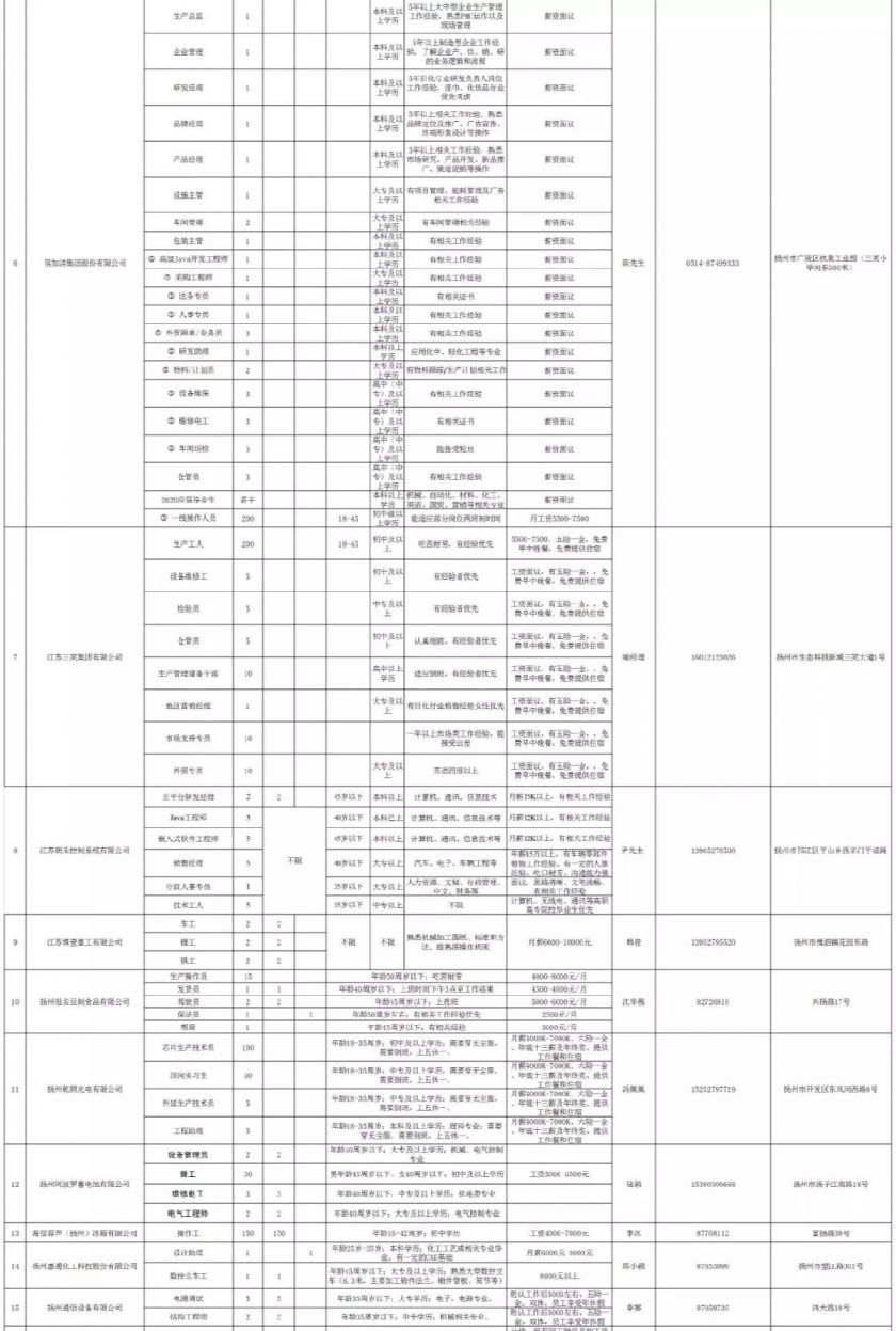 2020扬州企业招聘信息汇总