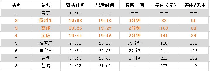 南京至扬州高铁时刻表（附票价）