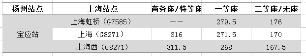 宝应站到上海高铁票价