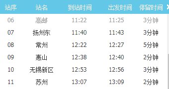 扬州东高铁到苏州需要多久