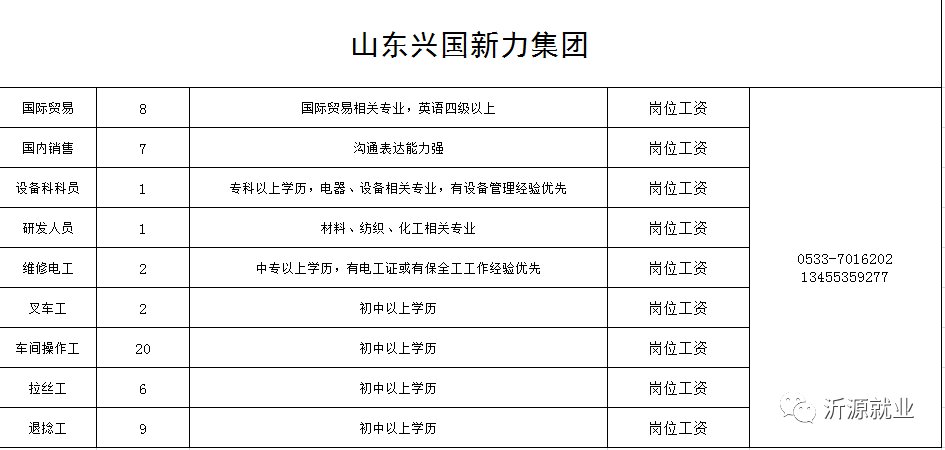 沂源县招聘信息_全新17款GMC特工一号市场行情 高端霸气至尊商务SUV(3)