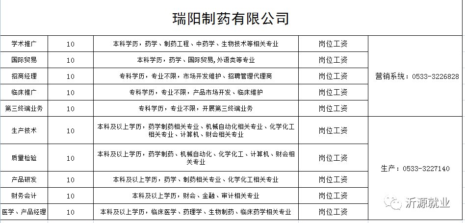 沂源县招聘信息_全新17款GMC特工一号市场行情 高端霸气至尊商务SUV(2)