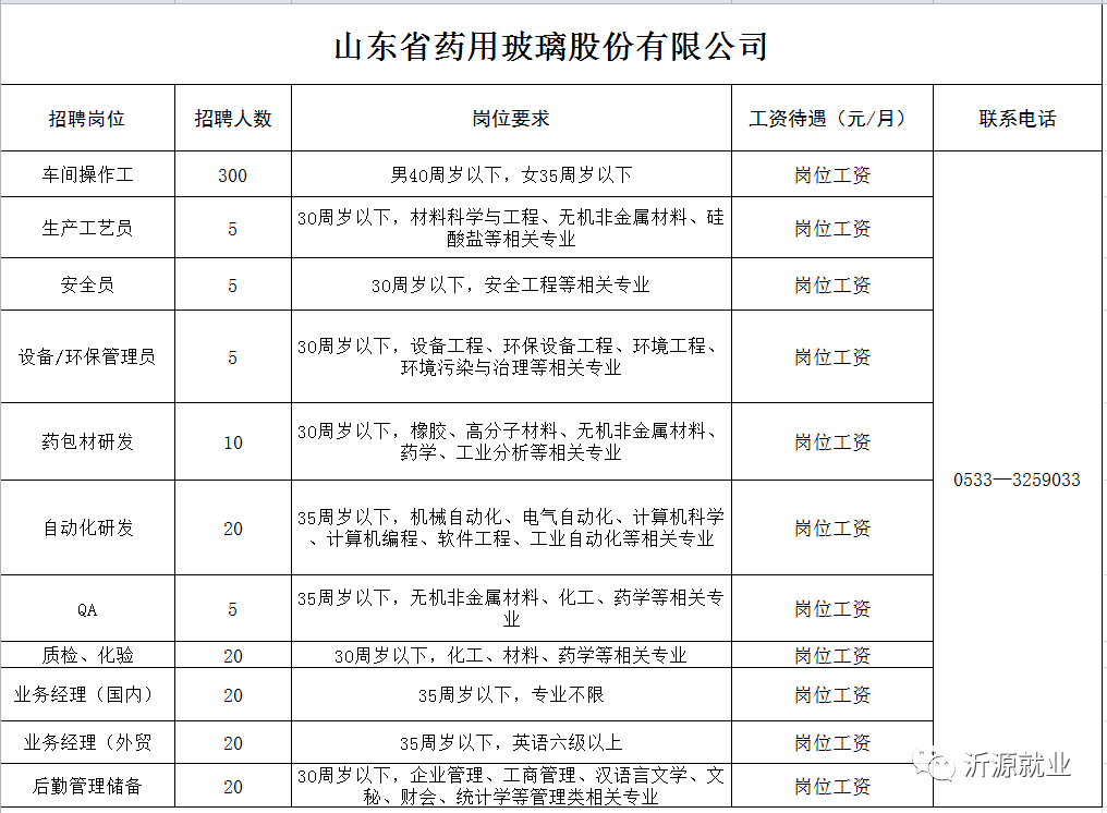 沂源县招聘信息_全新17款GMC特工一号市场行情 高端霸气至尊商务SUV(2)