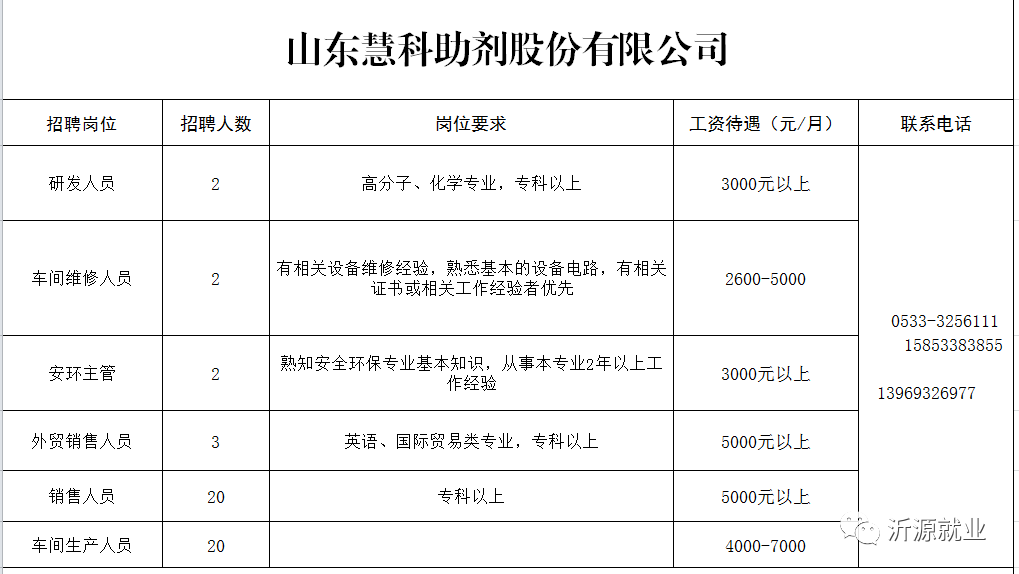 沂源县招聘信息_全新17款GMC特工一号市场行情 高端霸气至尊商务SUV(2)